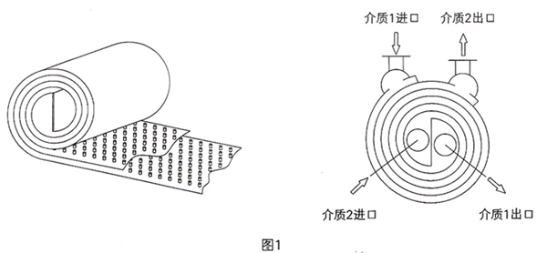螺旋板式换热器2.jpg