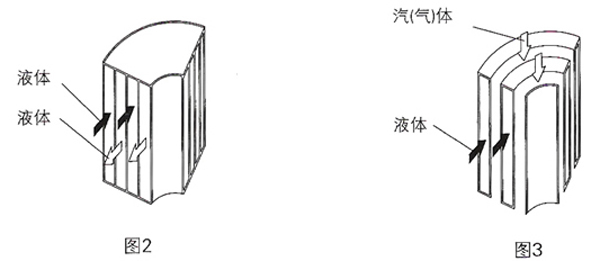 螺旋板式换热器3.jpg