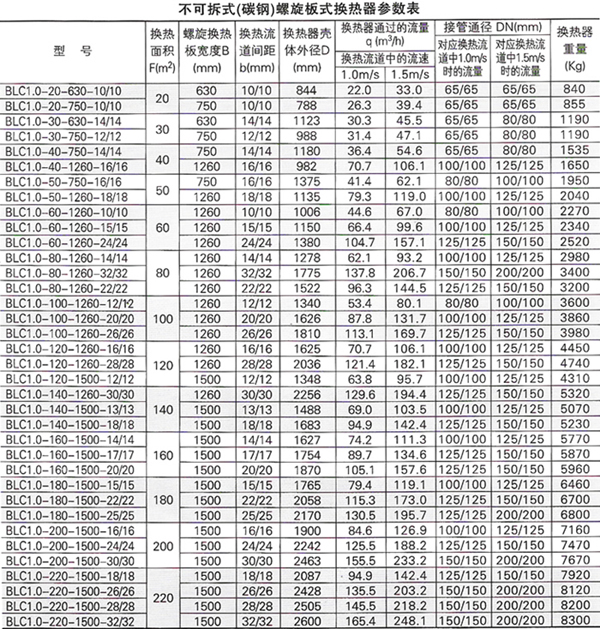 螺旋板式换热器14.jpg