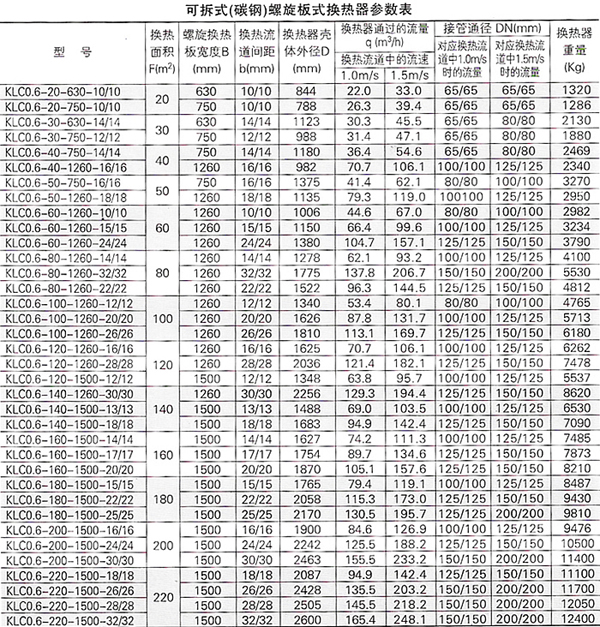 螺旋板式换热器16.jpg