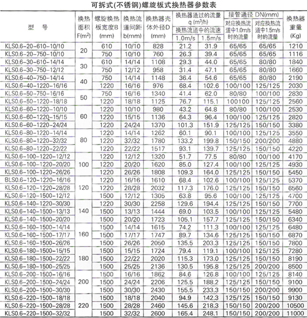 螺旋板式换热器20.jpg