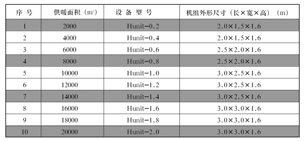 1560566063176860.jpg 闭式直连供暖机组1.jpg