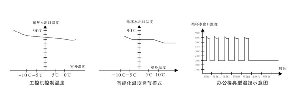 智能换热机组5.jpg