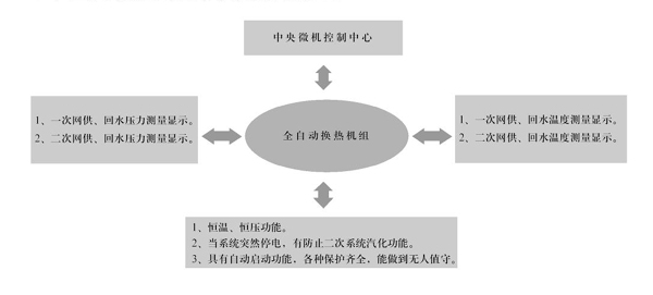 智能换热机组7.jpg